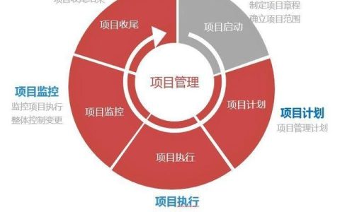一點(diǎn)開(kāi)講：IT項(xiàng)目管理流程與輸出，直接就可應(yīng)用（IT項(xiàng)目管理課程）