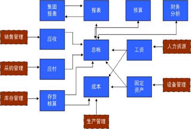 財務(wù)人員速看：財務(wù)部工作流程圖，每一個流程步驟都很詳細（財務(wù)部的工作流程圖）