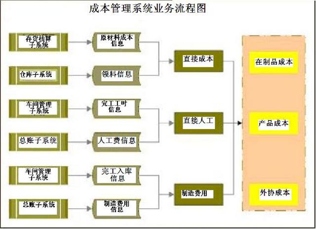 財務(wù)人員速看：財務(wù)部工作流程圖，每一個流程步驟都很詳細（財務(wù)部的工作流程圖）