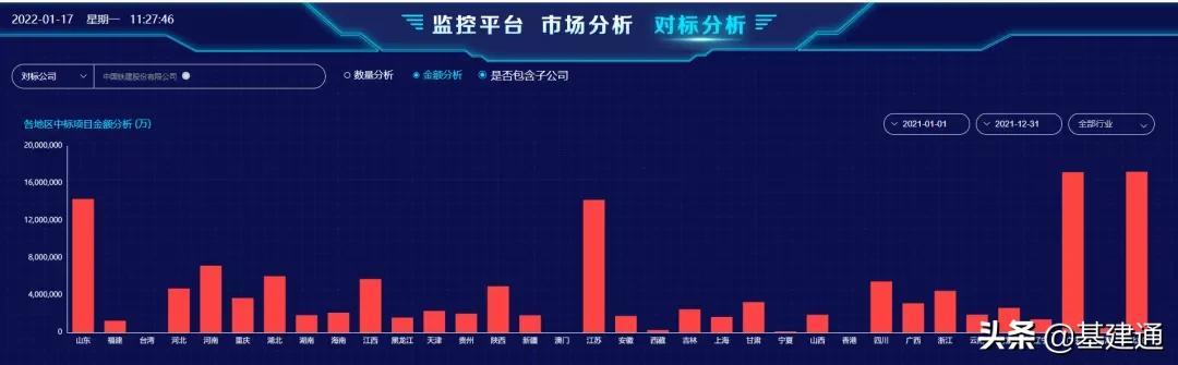 逼近3萬(wàn)億：中國(guó)鐵建2021年奪單28197億，再現(xiàn)王者歸來(lái)（中國(guó)鐵建2021年業(yè)績(jī)）