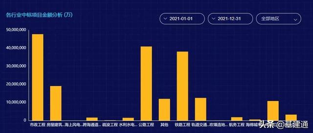 逼近3萬(wàn)億：中國(guó)鐵建2021年奪單28197億，再現(xiàn)王者歸來(lái)（中國(guó)鐵建2021年業(yè)績(jī)）