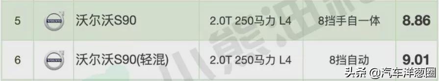 021油耗排名：自主品牌差距明顯，四驅(qū)竟比兩驅(qū)更省？（2021最省油耗車(chē)型排名）"