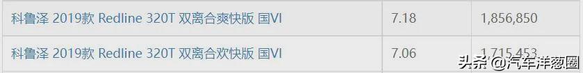 021油耗排名：自主品牌差距明顯，四驅(qū)竟比兩驅(qū)更?。浚?021最省油耗車(chē)型排名）"