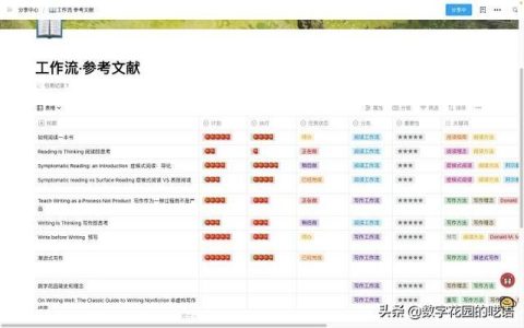 FLowUs：一款優(yōu)秀強(qiáng)大、好看的文件協(xié)作軟件