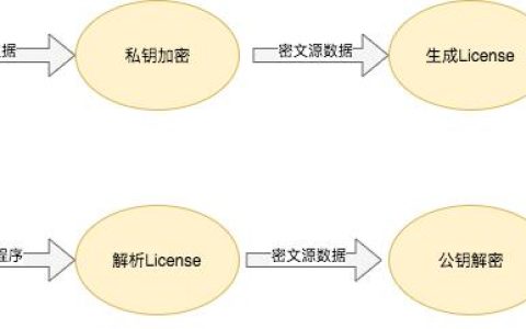 【開源資訊】smart-license v1.0.1 發(fā)布，為軟件提供授權(quán)的工具
