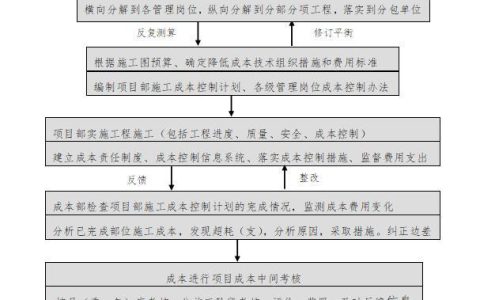 「管理制度」這么管控項目成本和費用，不用擔心項目會虧損（項目管理的成本控制）