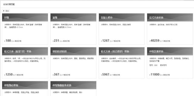 基于橋梁養(yǎng)護管理系統(tǒng)的輔助決策技術(shù)研究（橋梁養(yǎng)護與管理）