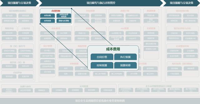 致遠項目管理SPM系統(tǒng)之合同控制概述