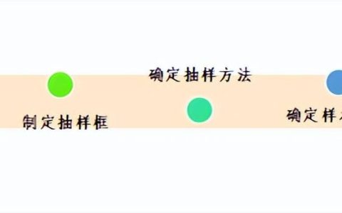 快來(lái)看，手把手教學(xué)！滿意度調(diào)查如何抽樣（滿意度調(diào)查抽樣方法）