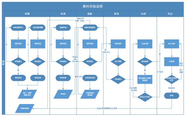 企業(yè)費(fèi)控管理的難點(diǎn)在哪？如何破解？（企業(yè)怎么控制管理費(fèi)用）