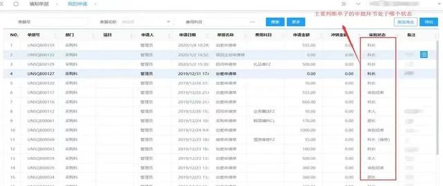 企業(yè)費(fèi)控管理的難點(diǎn)在哪？如何破解？（企業(yè)怎么控制管理費(fèi)用）