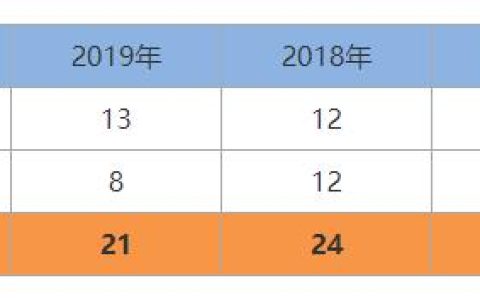 一建《管理》劃重點(diǎn)：25分，建設(shè)工程合同與合同管理22個(gè)考點(diǎn)匯總（建設(shè)工程合同管理考試重點(diǎn)）