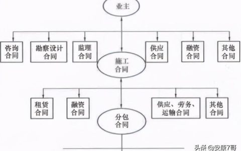 75、講義：公路工程施工合同管理和變更索賠管理（在索賠管理中合同范圍以外的新增工程應(yīng)稱為）