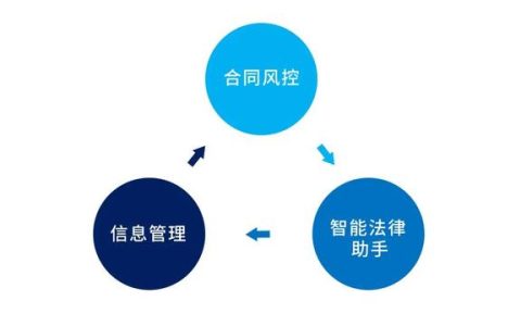 專為企業(yè)解決合同難題的神器來了！24h智能風控，超20+萬份模板（公司合同風控要求）