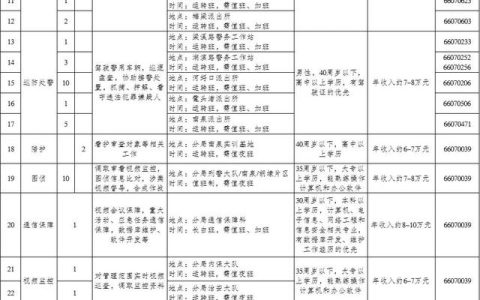 158名！無錫濱湖公安分局招聘警務(wù)輔助人員（無錫市公安局招聘輔警信息）