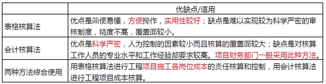 「一建必考」《管理》對比記憶知識點，必須掌控?。ㄒ唬ㄒ唤ü芾砗茈y記憶理解）