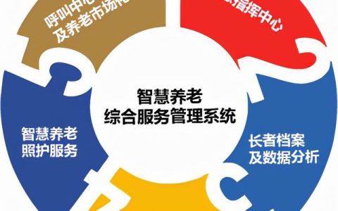養(yǎng)老管理平臺(tái)—壹零后帶您一站式解決養(yǎng)老難題（養(yǎng)老平臺(tái)系統(tǒng)）
