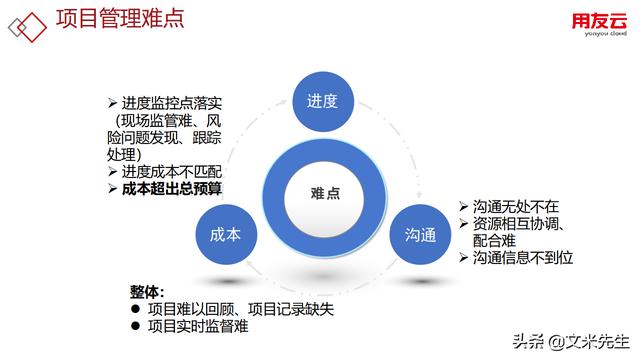 工程項目管理如何做？56頁用友公司工程項目管理方案，系統(tǒng)專業(yè)（用友 工程項目管理軟件）