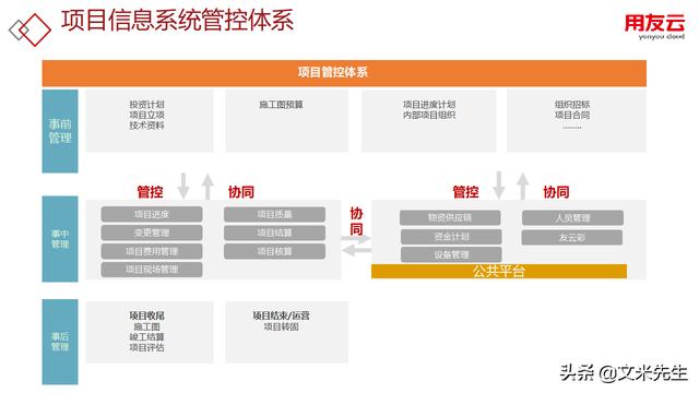 工程項目管理如何做？56頁用友公司工程項目管理方案，系統(tǒng)專業(yè)（用友 工程項目管理軟件）