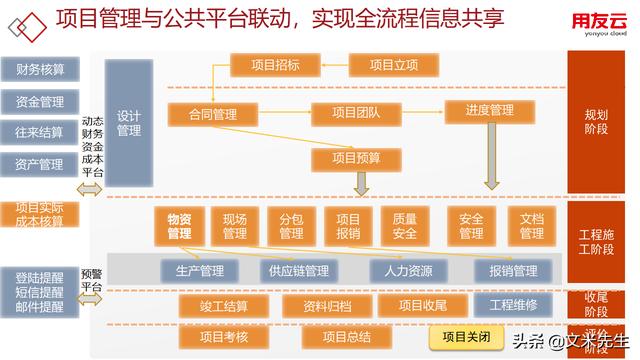 工程項目管理如何做？56頁用友公司工程項目管理方案，系統(tǒng)專業(yè)（用友 工程項目管理軟件）