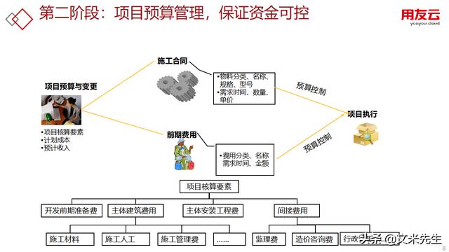 工程項目管理如何做？56頁用友公司工程項目管理方案，系統(tǒng)專業(yè)（用友 工程項目管理軟件）