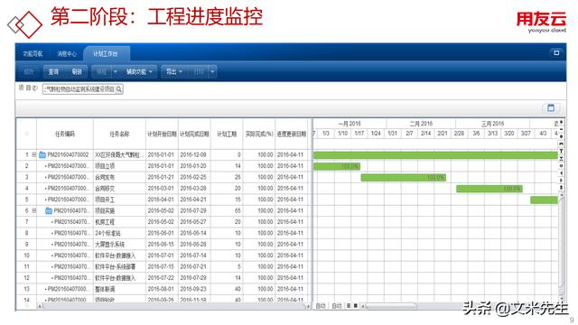 工程項目管理如何做？56頁用友公司工程項目管理方案，系統(tǒng)專業(yè)（用友 工程項目管理軟件）