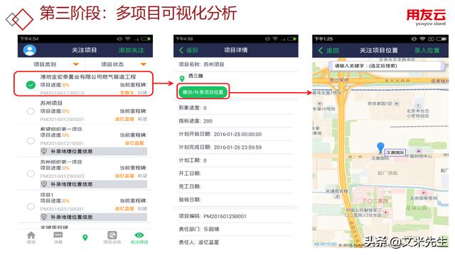 工程項目管理如何做？56頁用友公司工程項目管理方案，系統(tǒng)專業(yè)（用友 工程項目管理軟件）