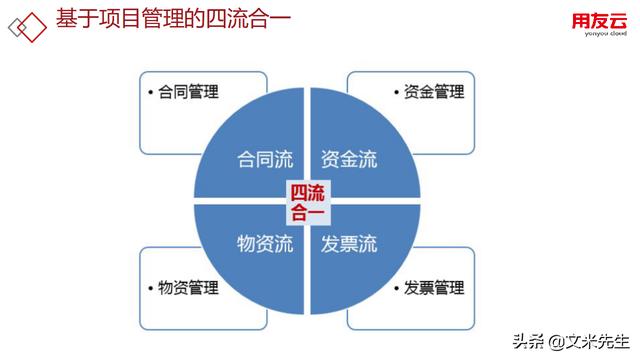 工程項目管理如何做？56頁用友公司工程項目管理方案，系統(tǒng)專業(yè)（用友 工程項目管理軟件）