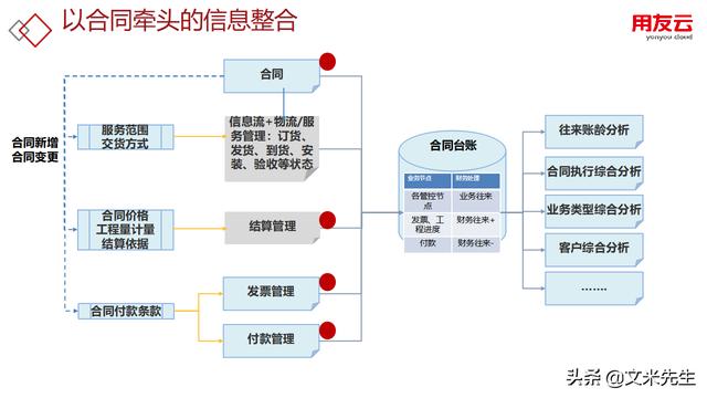 工程項目管理如何做？56頁用友公司工程項目管理方案，系統(tǒng)專業(yè)（用友 工程項目管理軟件）