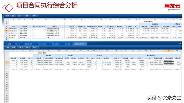 工程項目管理如何做？56頁用友公司工程項目管理方案，系統(tǒng)專業(yè)（用友 工程項目管理軟件）