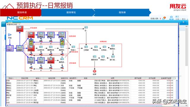 工程項目管理如何做？56頁用友公司工程項目管理方案，系統(tǒng)專業(yè)（用友 工程項目管理軟件）