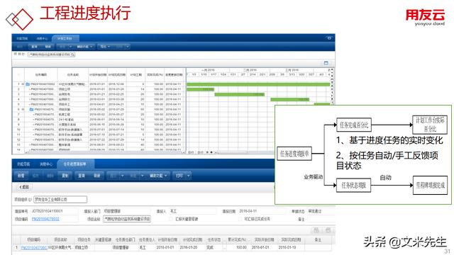 工程項目管理如何做？56頁用友公司工程項目管理方案，系統(tǒng)專業(yè)（用友 工程項目管理軟件）