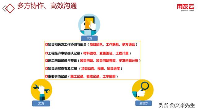工程項目管理如何做？56頁用友公司工程項目管理方案，系統(tǒng)專業(yè)（用友 工程項目管理軟件）