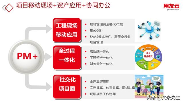 工程項目管理如何做？56頁用友公司工程項目管理方案，系統(tǒng)專業(yè)（用友 工程項目管理軟件）