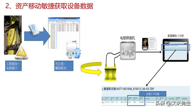 工程項目管理如何做？56頁用友公司工程項目管理方案，系統(tǒng)專業(yè)（用友 工程項目管理軟件）