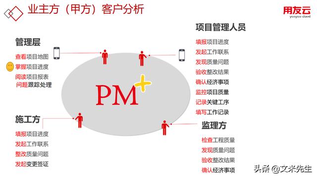工程項目管理如何做？56頁用友公司工程項目管理方案，系統(tǒng)專業(yè)（用友 工程項目管理軟件）