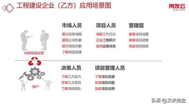 工程項目管理如何做？56頁用友公司工程項目管理方案，系統(tǒng)專業(yè)（用友 工程項目管理軟件）