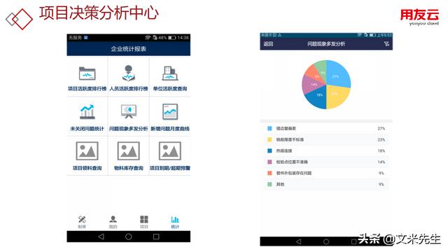 工程項目管理如何做？56頁用友公司工程項目管理方案，系統(tǒng)專業(yè)（用友 工程項目管理軟件）