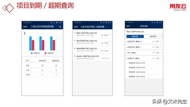 工程項目管理如何做？56頁用友公司工程項目管理方案，系統(tǒng)專業(yè)（用友 工程項目管理軟件）