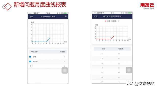 工程項目管理如何做？56頁用友公司工程項目管理方案，系統(tǒng)專業(yè)（用友 工程項目管理軟件）
