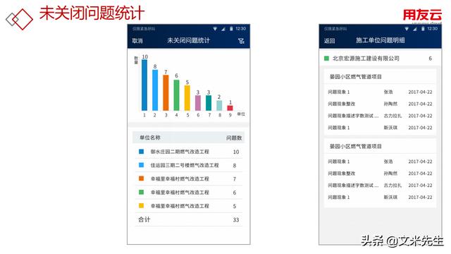 工程項目管理如何做？56頁用友公司工程項目管理方案，系統(tǒng)專業(yè)（用友 工程項目管理軟件）