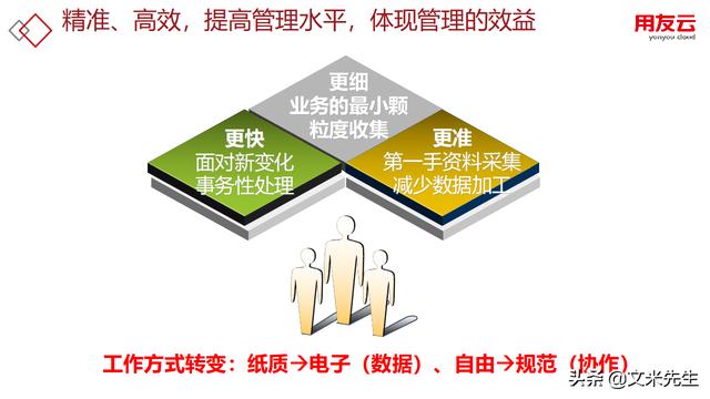工程項目管理如何做？56頁用友公司工程項目管理方案，系統(tǒng)專業(yè)（用友 工程項目管理軟件）