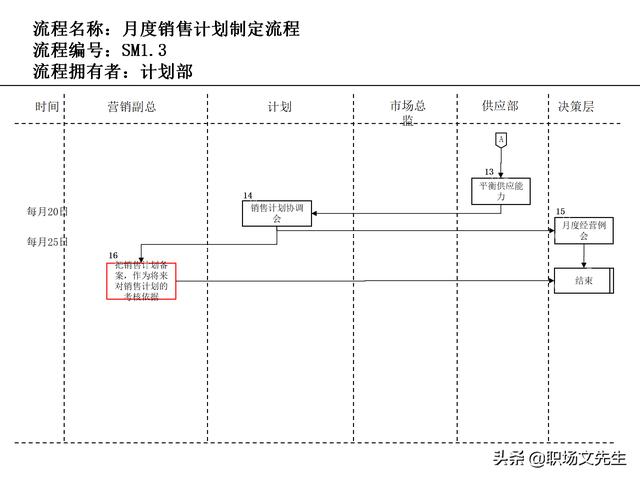 營銷目標(biāo)和預(yù)算編制的調(diào)整，100頁流程系列營銷計(jì)劃與管理流程（制定營銷計(jì)劃時(shí)如何制定預(yù)算）