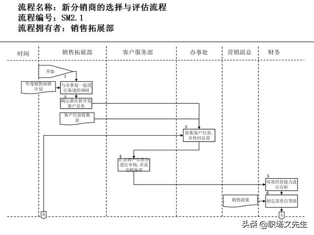 營銷目標(biāo)和預(yù)算編制的調(diào)整，100頁流程系列營銷計(jì)劃與管理流程（制定營銷計(jì)劃時(shí)如何制定預(yù)算）