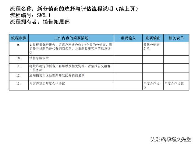 營銷目標(biāo)和預(yù)算編制的調(diào)整，100頁流程系列營銷計(jì)劃與管理流程（制定營銷計(jì)劃時(shí)如何制定預(yù)算）
