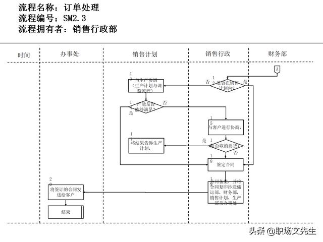 營銷目標(biāo)和預(yù)算編制的調(diào)整，100頁流程系列營銷計(jì)劃與管理流程（制定營銷計(jì)劃時(shí)如何制定預(yù)算）