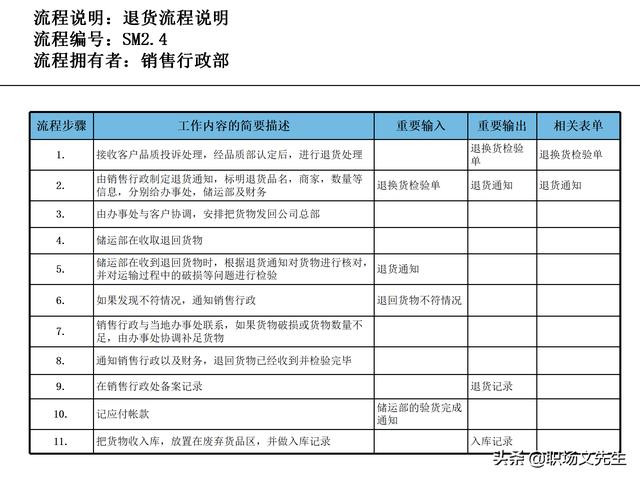 營銷目標(biāo)和預(yù)算編制的調(diào)整，100頁流程系列營銷計(jì)劃與管理流程（制定營銷計(jì)劃時(shí)如何制定預(yù)算）