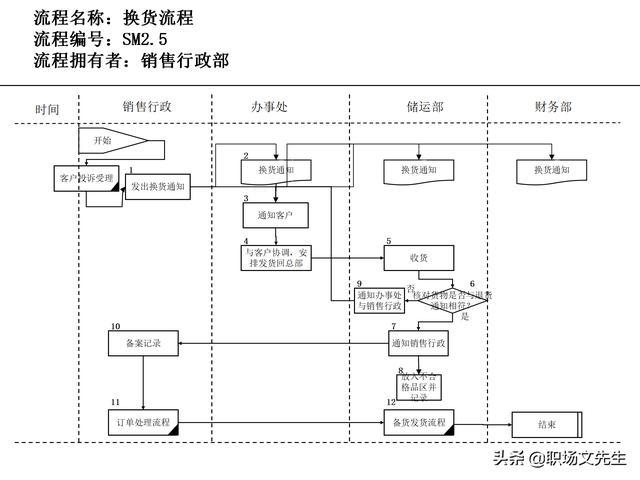 營銷目標(biāo)和預(yù)算編制的調(diào)整，100頁流程系列營銷計(jì)劃與管理流程（制定營銷計(jì)劃時(shí)如何制定預(yù)算）