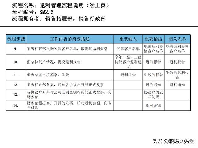 營銷目標(biāo)和預(yù)算編制的調(diào)整，100頁流程系列營銷計(jì)劃與管理流程（制定營銷計(jì)劃時(shí)如何制定預(yù)算）