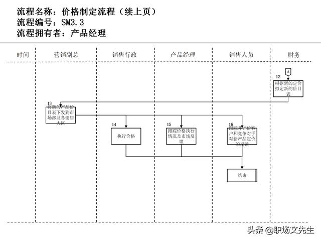 營銷目標(biāo)和預(yù)算編制的調(diào)整，100頁流程系列營銷計(jì)劃與管理流程（制定營銷計(jì)劃時(shí)如何制定預(yù)算）
